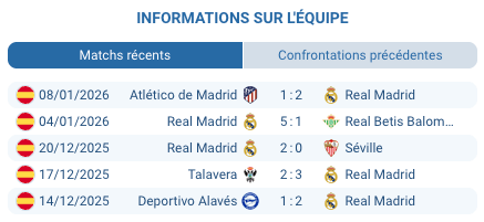 Pronostic Barcelone-Real Madrid