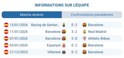 Robert Lewandowski Barcelona attaquant buteur La Liga champion Supercoupe 2026