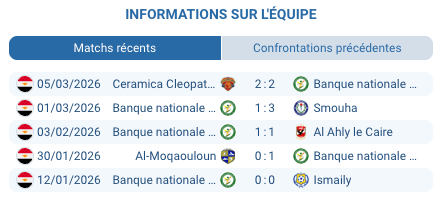 Pronostic NBE – Pyramids FC